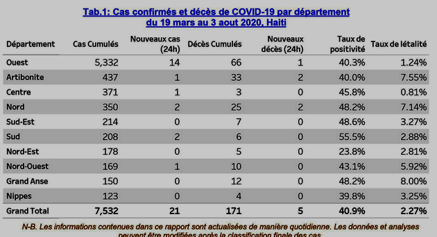 Une pandémie sous contrôle ?